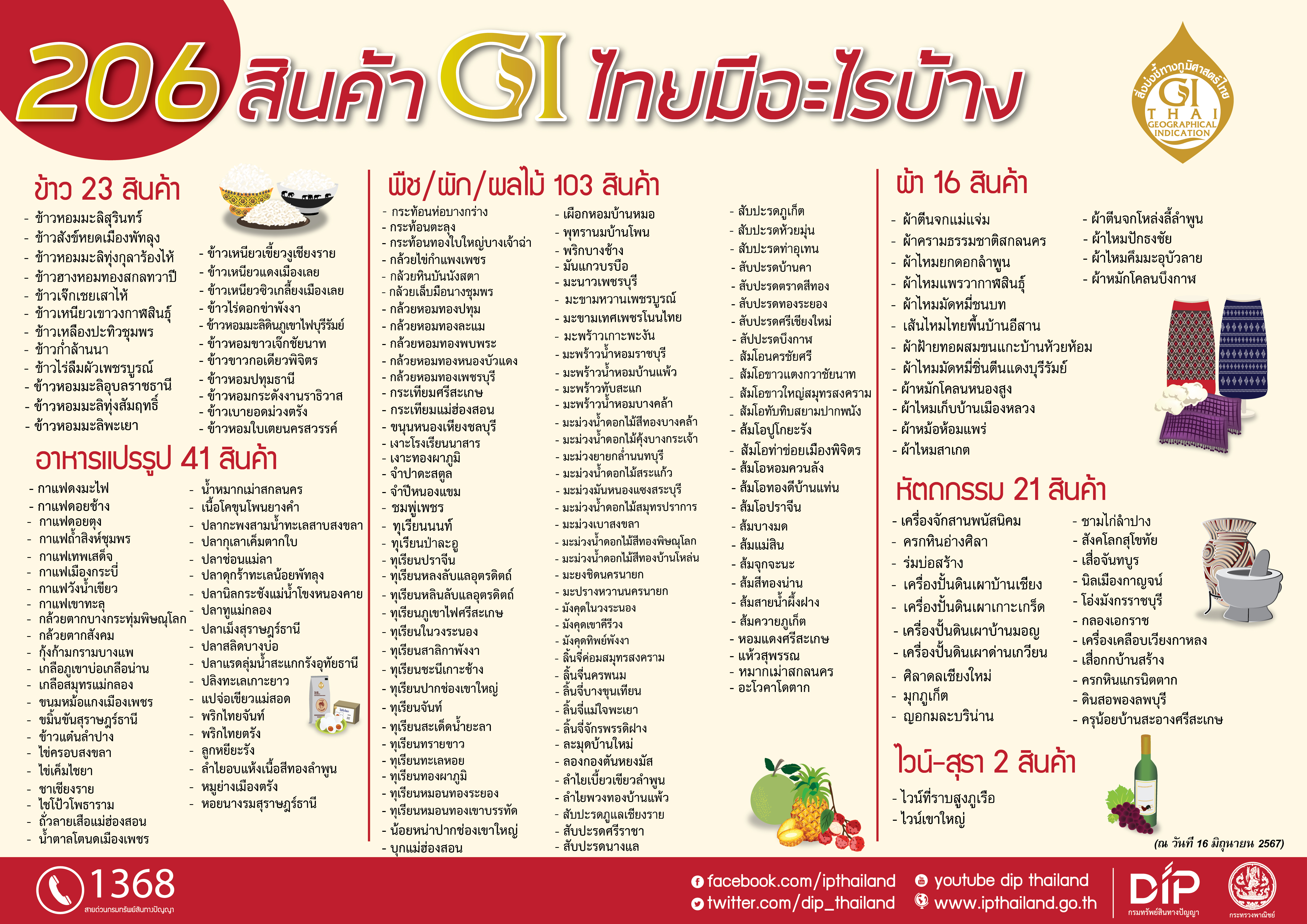 206 Product Gi Thai 01 0 0